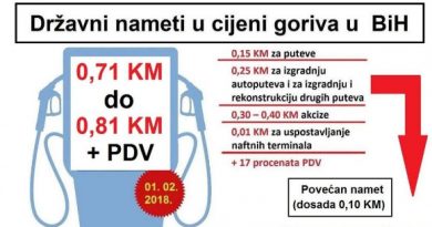 Akcize cijena gorivo